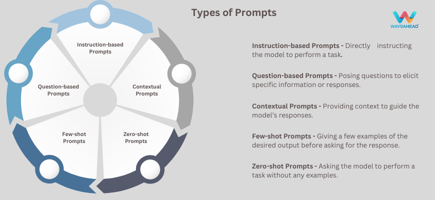 Prompt Engineering